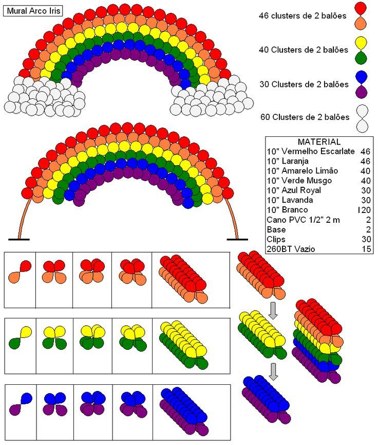 the diagram shows how to make a rainbow