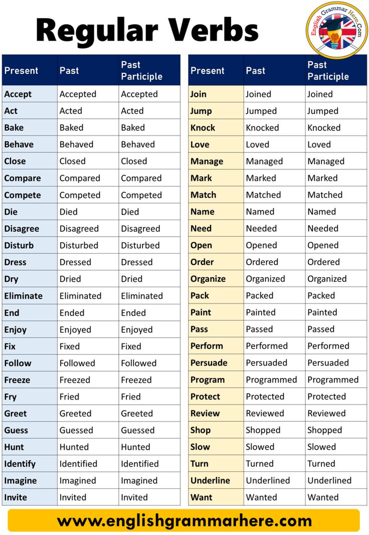 english irregular verbs list with the words regular and past tense in each one column