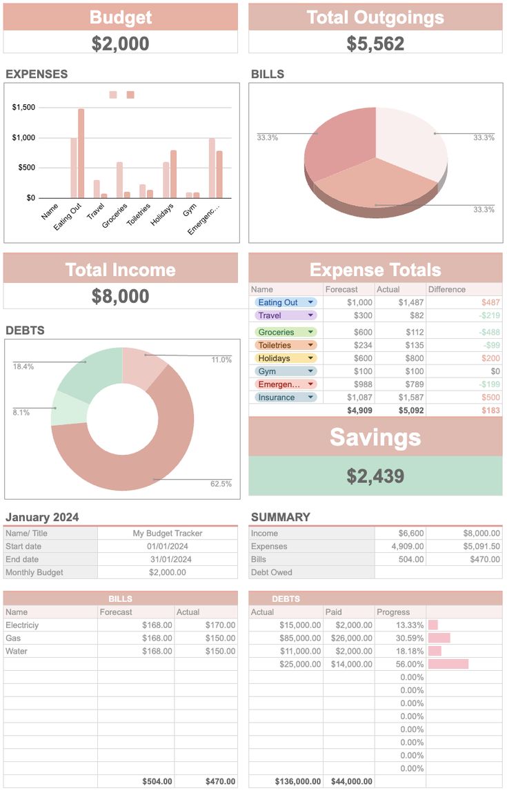 Google Sheets Budget Tracker Budget Excel Template Free, How To Create A Budget On Google Sheets, Personal Finance Excel Sheet, Budget Tracker Spreadsheet, Budget Tracker Google Sheets, Money Tracker Excel, Excel Savings Spreadsheet, Financial Tracker Excel, Excel Sheet For Budget