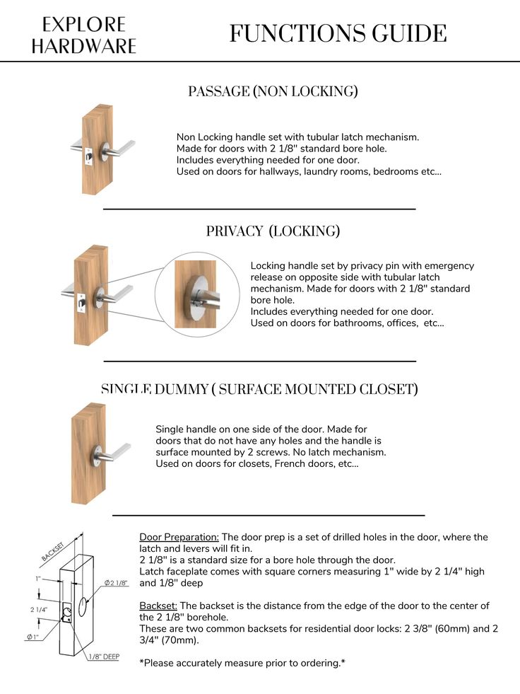 an instruction manual for how to install the hardware on a wall mounted cabinet door, with instructions