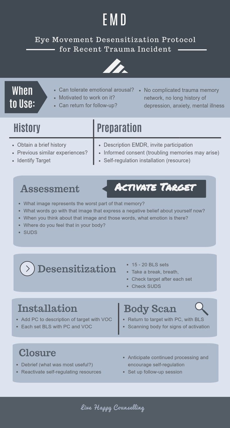 Emdr Protocol, Bilateral Music, Emdr Training, Therapy Journaling, Dbt Therapy, Emdr Therapy, Art Therapy Projects, Counseling Resources, Therapy Worksheets