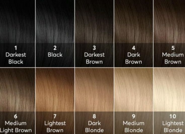 Hair Level Chart, Levels Of Hair Color, Hair Color Levels, Level 7 Hair Color, High Lift Hair Color, Madison Reed Hair Color, Hair Levels, Hair Color Guide, Madison Reed