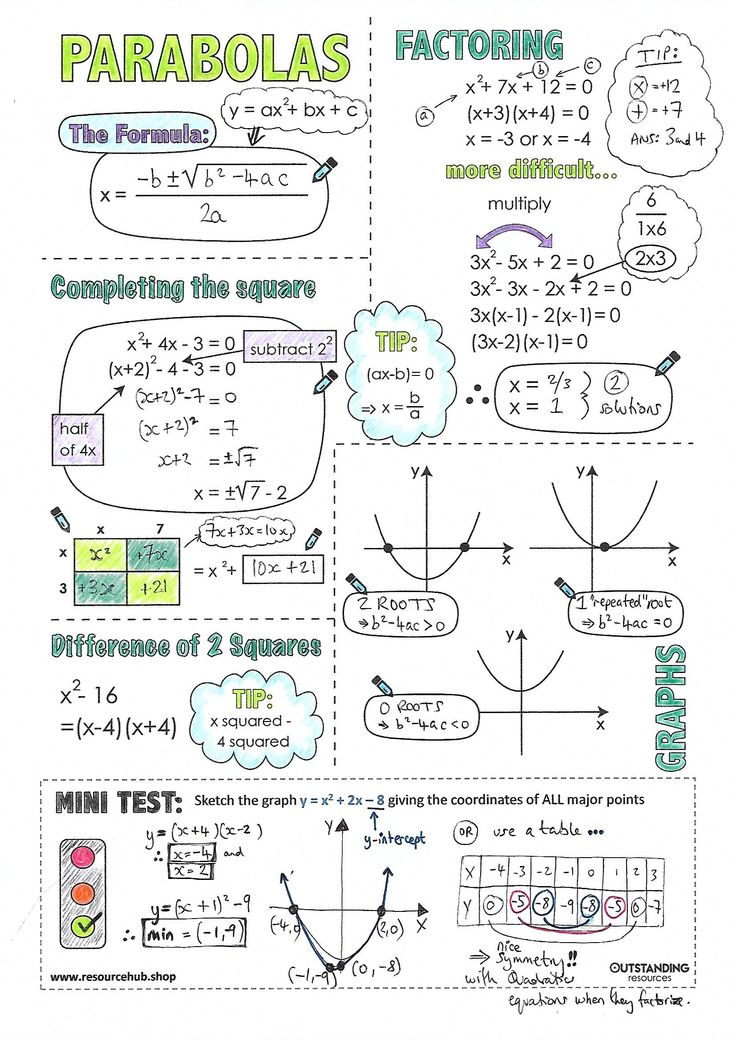 the worksheet for using parabolas to help students learn how to solve