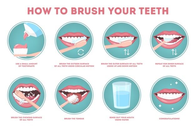 Brush Teeth Illustration, Clean Hygiene, Pre Primary, Strawberry Girl, Emergency Dentist, Brush Your Teeth, Teeth Health, Pediatric Dentist, Dental Problems