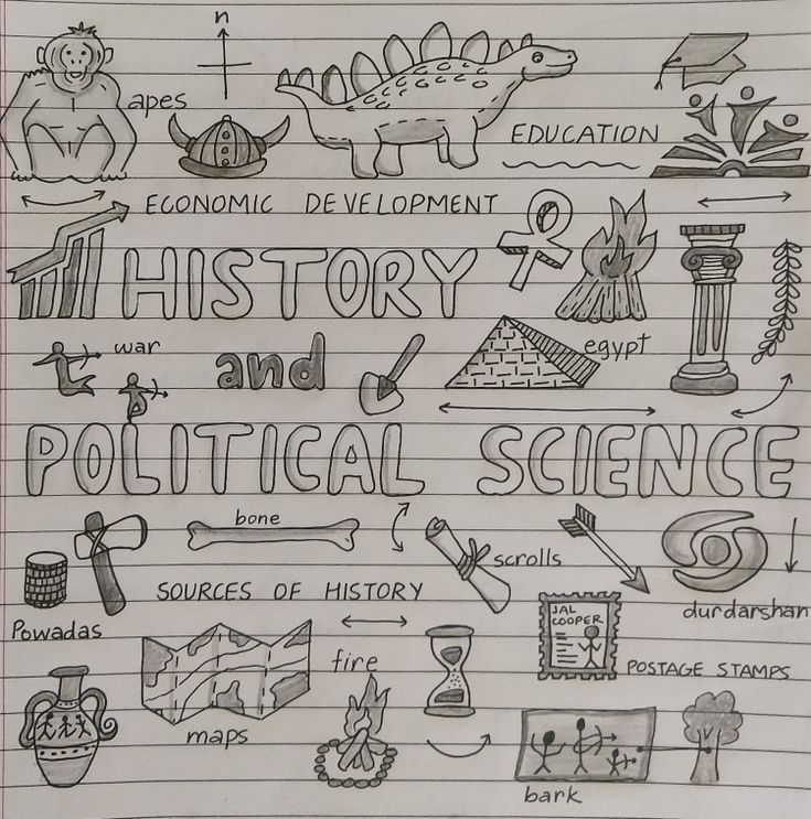 Doodles For History Notes, Easy History Drawings, Doodles For History, History Title Page For School, History Doodles Art, Term 1 Cover Page Ideas, Writting Idea For Project, History Drawings Ideas Easy, History Title Page Ideas