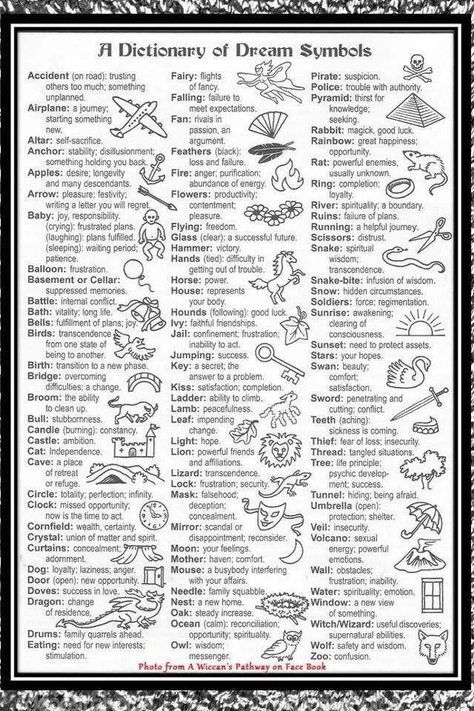 a black and white poster with words describing different types of dream symbols, including an image of