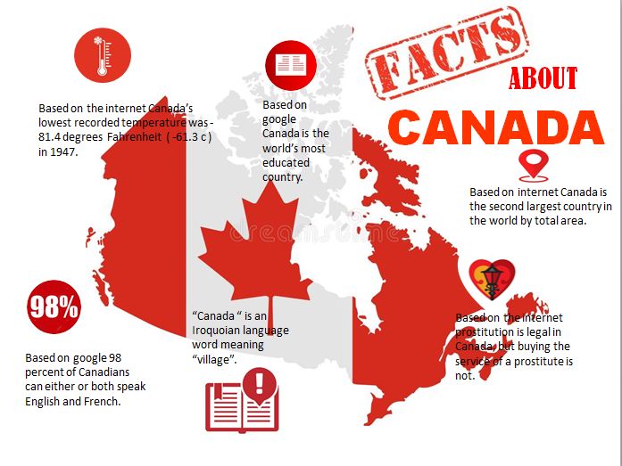 canada map with the country's flag and information related to it royalty free illustration