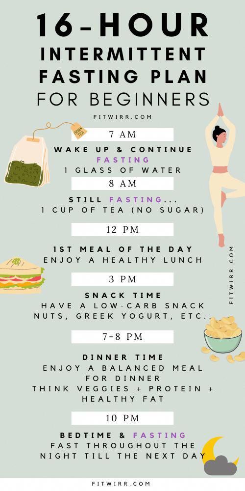 New to intermittent fasting? Dive into this beginner's guide and unlock the simple 16:8 schedule. Learn when to eat and when to fast with ease, explore sample meal ideas, and discover the flexibility of the 8-hour eating window. Boost your health and weight loss with this beginner-friendly approach to intermittent fasting! Intermittent Fasting Hours, Fasting Hours, Low Calorie Meal, When To Eat, Fasting Schedule, Fasting Plan, 16/8 Fasting, Fasting Diet Plan, Eating Schedule