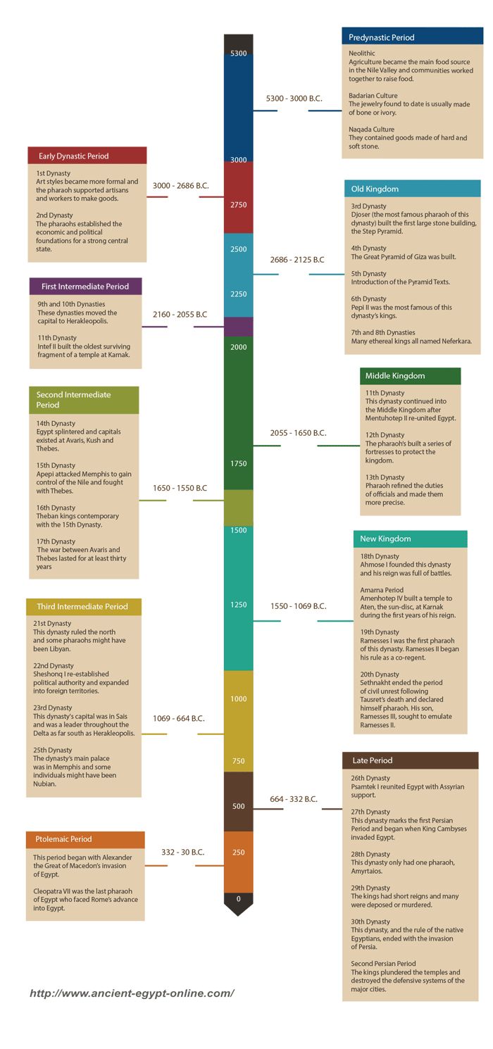 an info sheet with different types of items on it, including the names and numbers