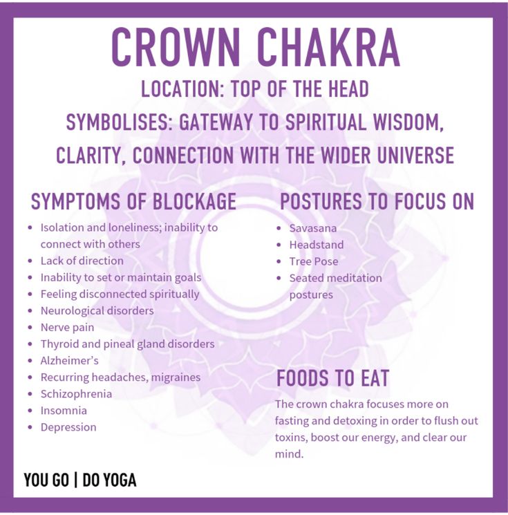 creds to chloe leighton Chakras For Beginners, Chakra For Beginners, Chakra Locations, The Crown Chakra, Chakra Health, Chakra Affirmations, Feeling Disconnected, Chakra Yoga, Healing Meditation