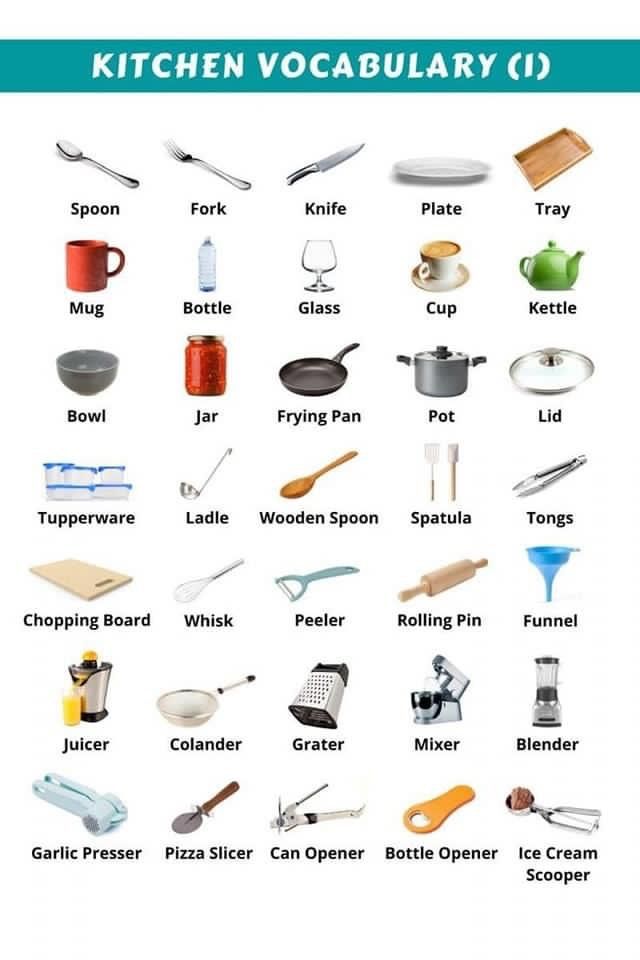 an image of kitchen vocabalary poster with words in english and spanish on it