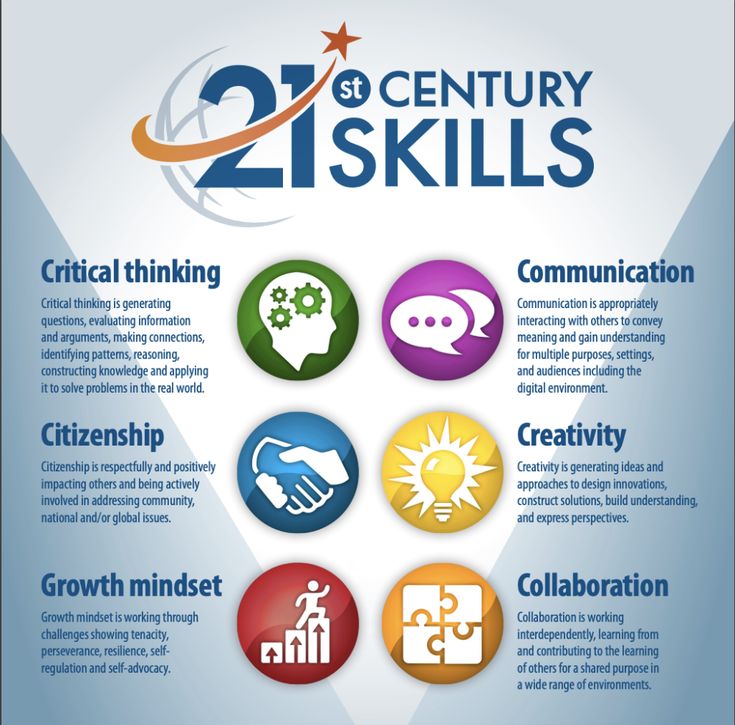 the 21st century skills poster is shown