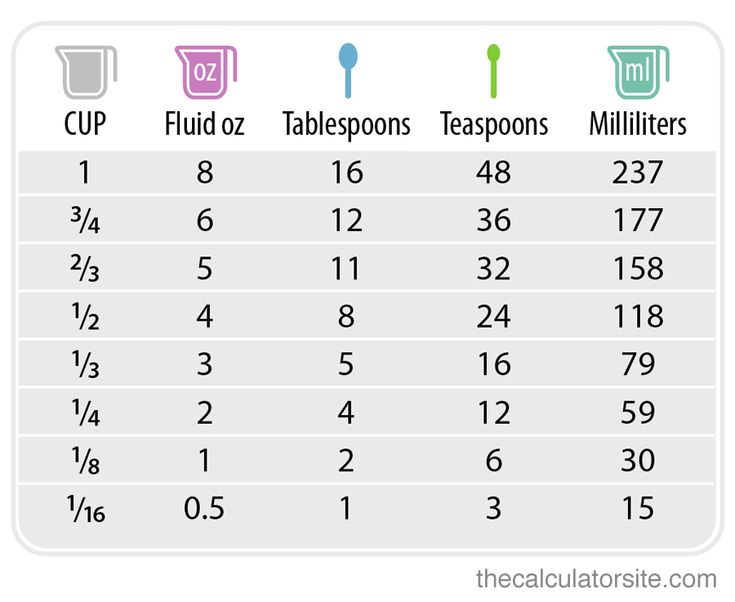 the table shows how many different tables are used for each type of food and drink