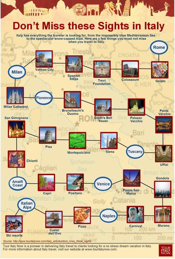 a map that shows the locations of different cities and towns in italy with pictures on it