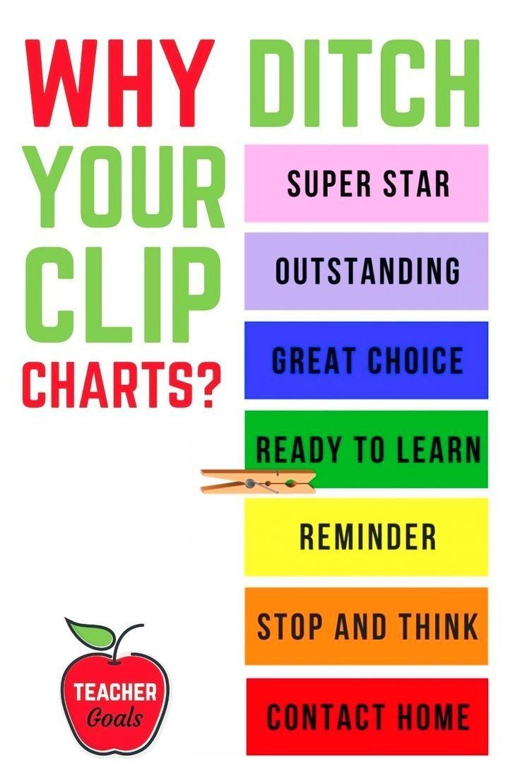 a poster with the words why ditch your clip chart? and an apple next to it