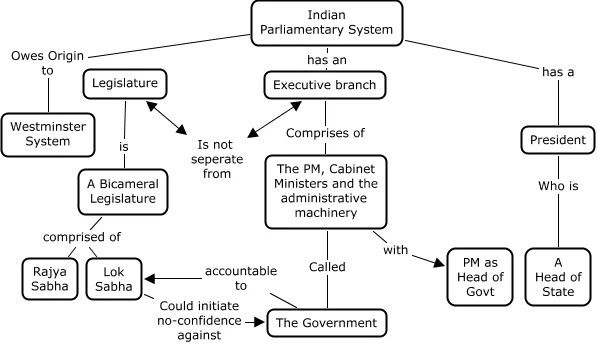 a flow diagram showing the process of an organization's organizational structure, including two main roles