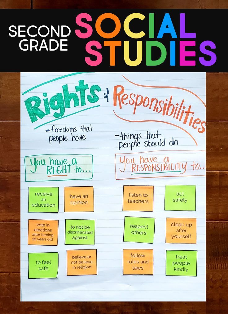 a poster with the words, rights and repositionities written on it in different colors