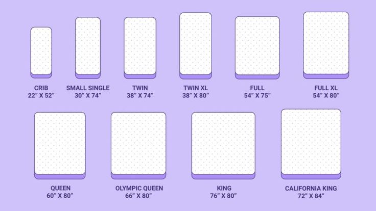 the size and width of different mattresses for each individual to use in their bed