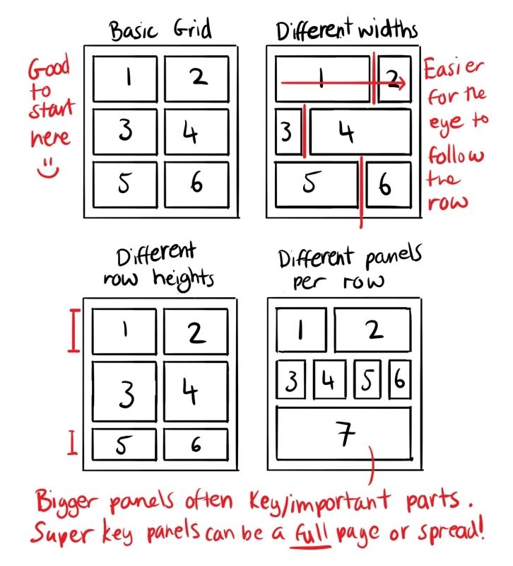 four different types of numbers are shown in this diagram