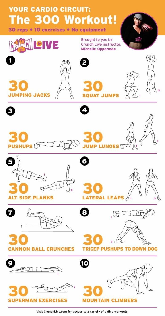 the 30 - minute cardio circuit workout is shown with instructions for how to do it