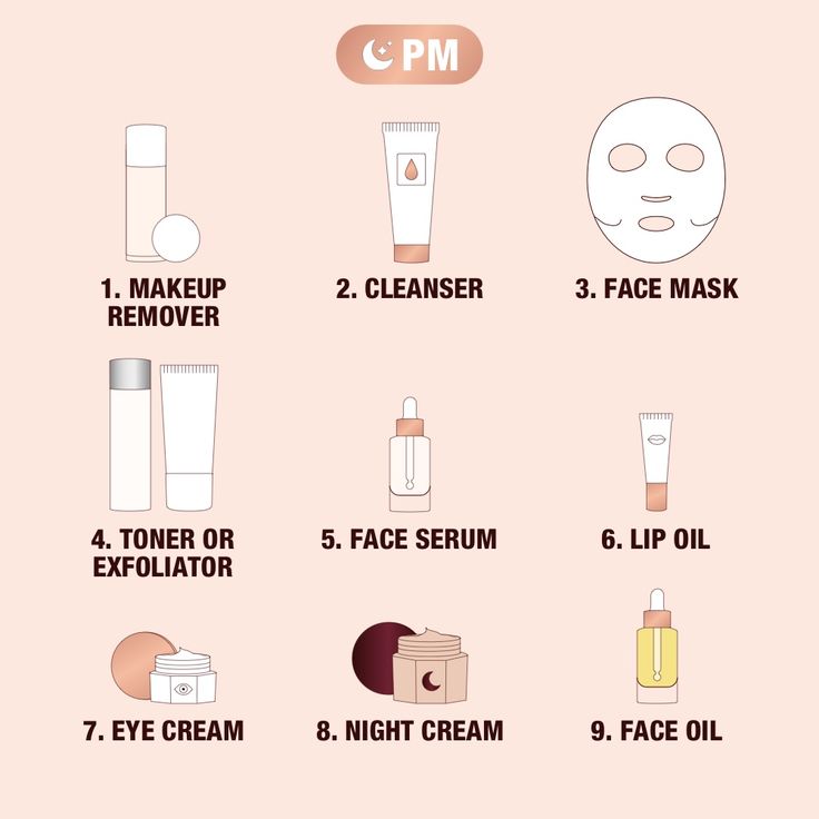 The Correct Skincare Routine Order For You | Charlotte Tilbury Skin Routine Order, Night Face Routine, Morning Skin Routine, Face Routine, Dry Skin Care Routine, Skin Care Routine Order, Face Care Routine, Skincare Inspiration, Night Skin Care Routine