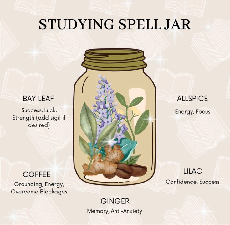 Spell Jar For Focus, Spell Jar For School Success, Concentration Spell Jar, Spell For Studying, Spell For Focus, Academic Success Spell Jar, Spell Jar For Success, Self Confidence Spell Jar, Study Spell Jar