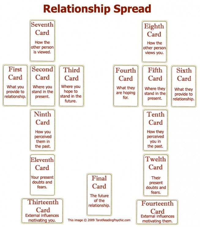 a cross made up of different types of cards