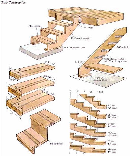 the steps are made out of wood and have instructions to make them easier for someone to use