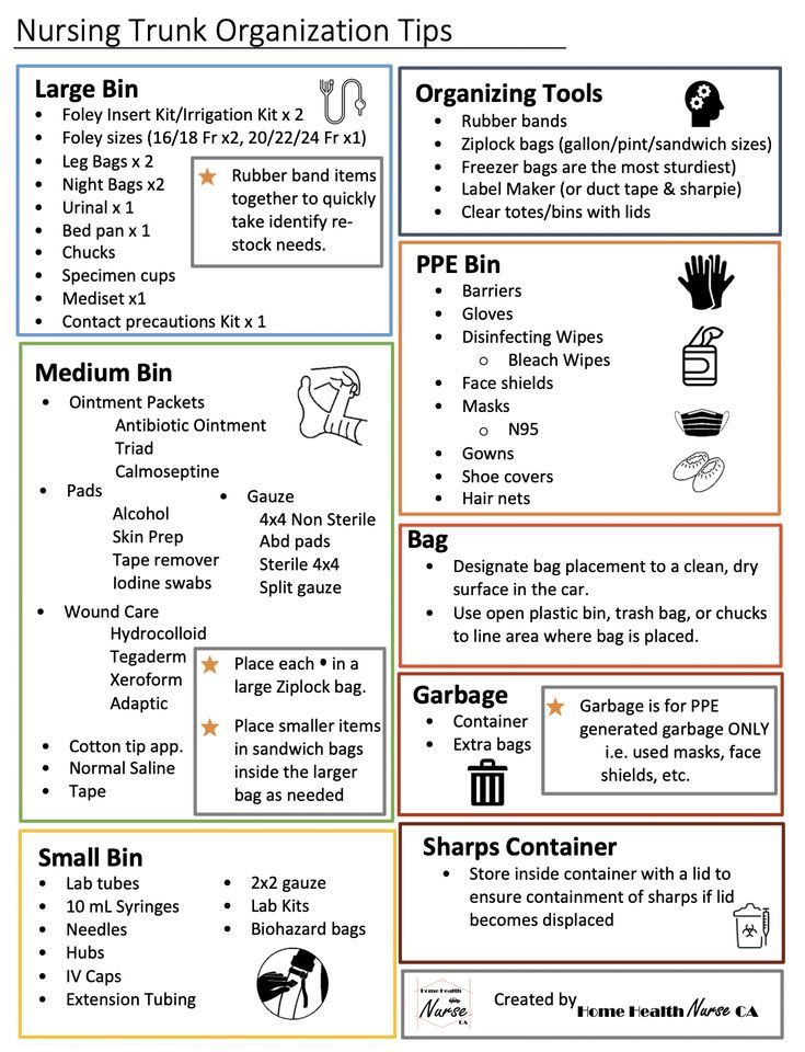 a poster with instructions on how to use the nurse's tool for nursing care