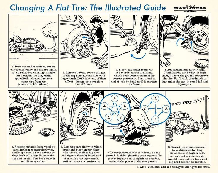 an instruction manual for changing a flat tire the illustrated guide includes instructions on how to change your tires