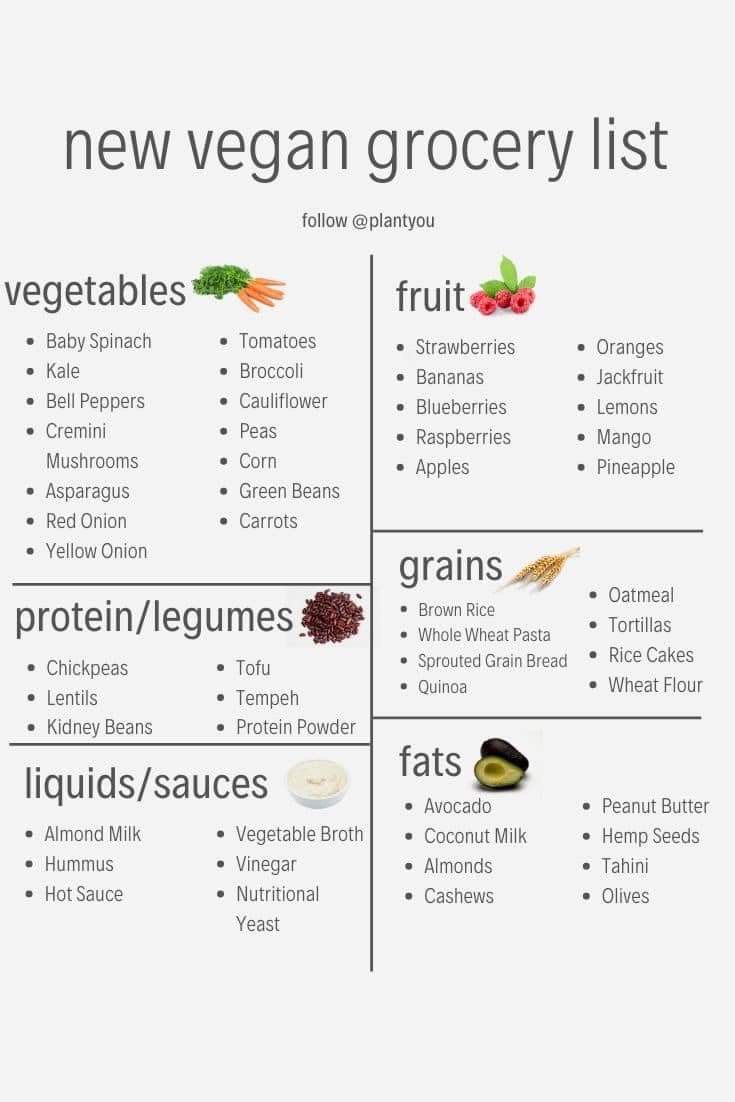 the new vegan grocery list is filled with fruits and vegetables to help you get ready for