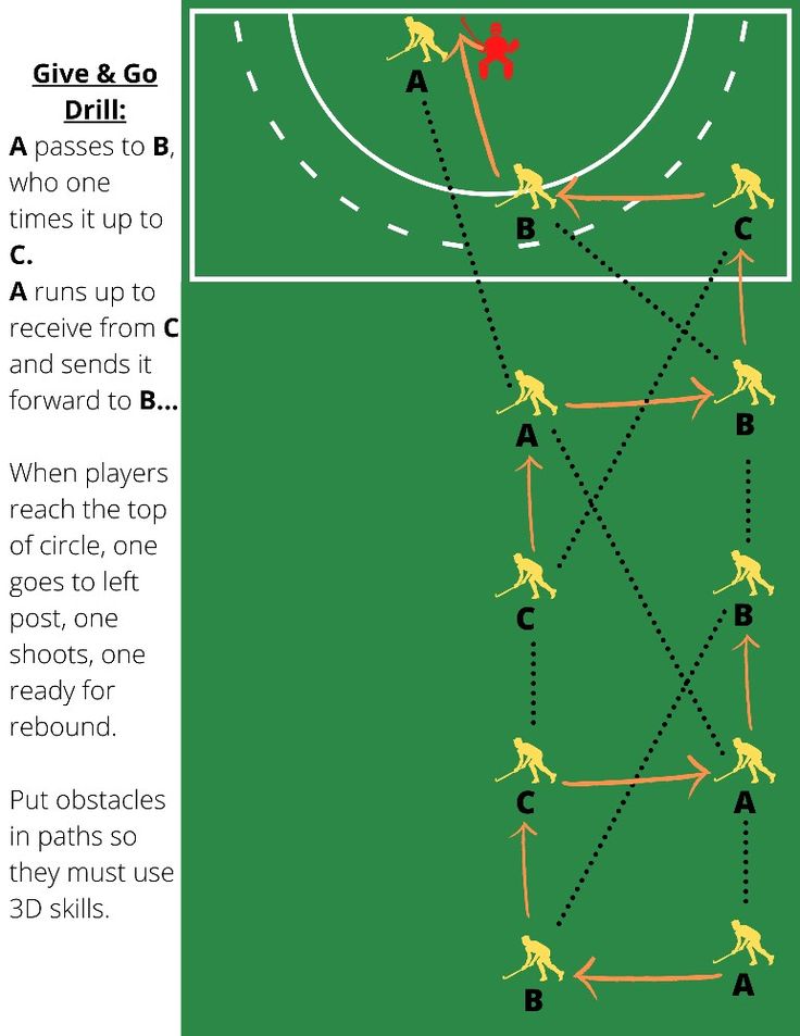 the diagram shows how to play soccer