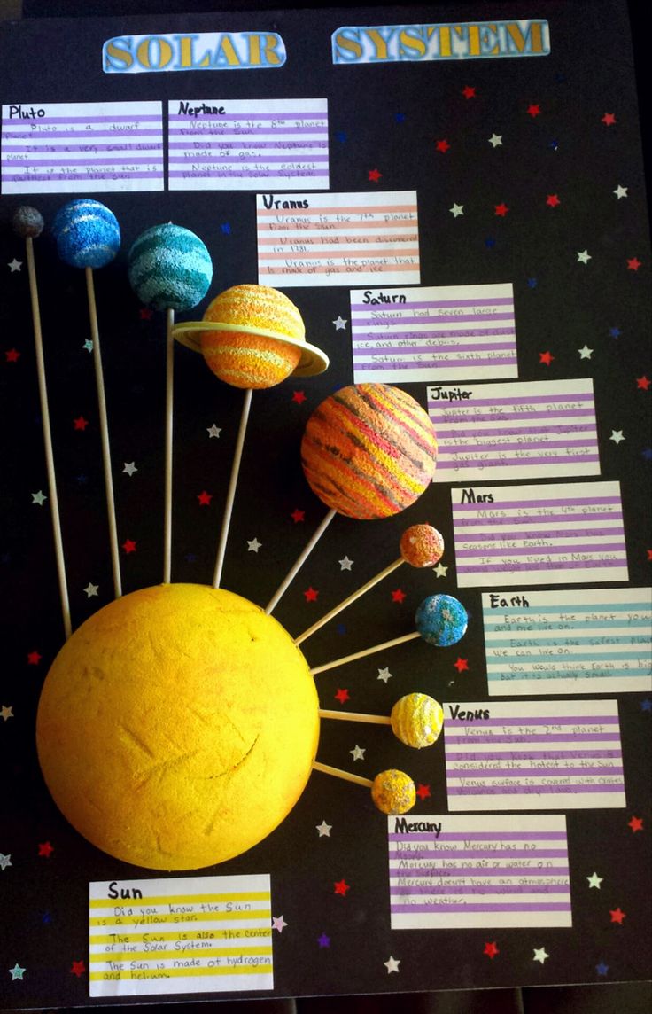 the solar system on display with pins in it's center and planets around it