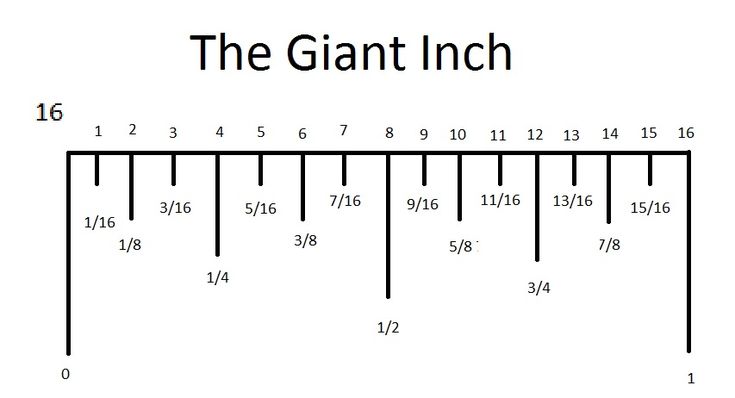 a long line with numbers on it that reads the giant inch