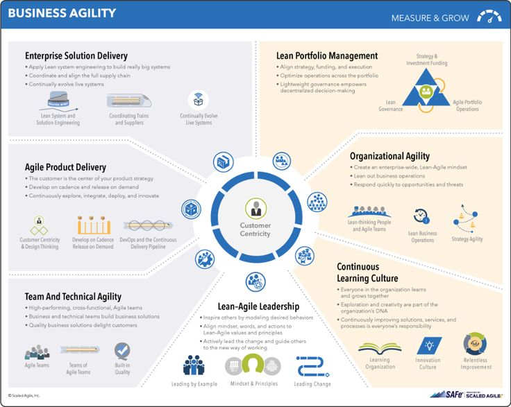 the business model for enterprise technology