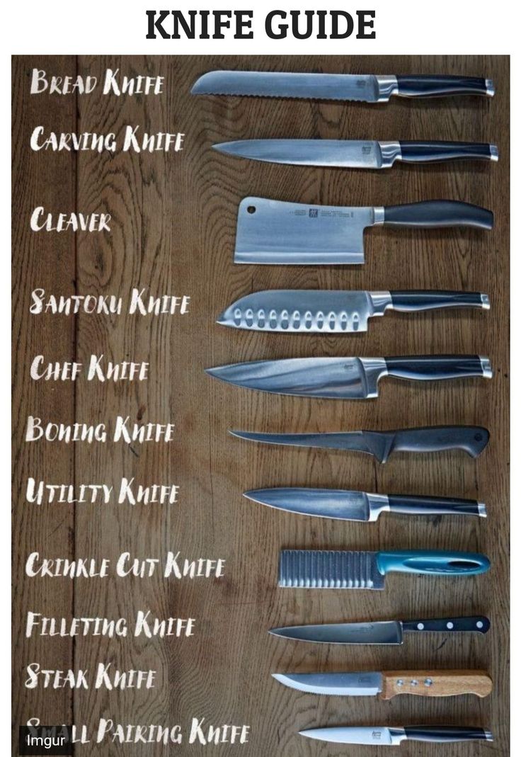 the knife guide is displayed on a wooden table with knives in different sizes and colors