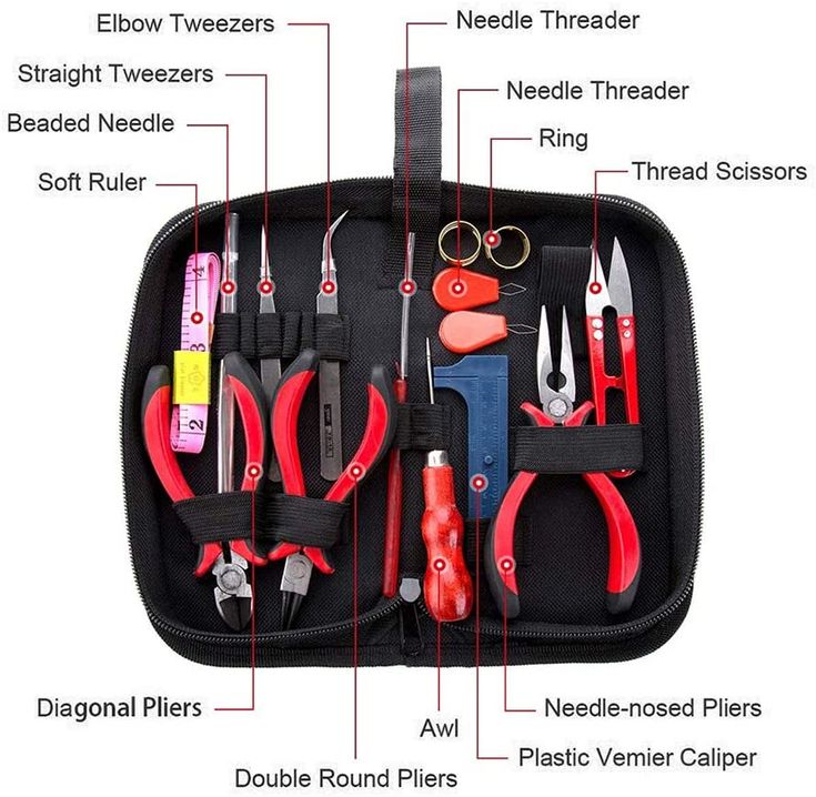 the contents of a tool bag are labeled in red and black letters, including scissors, pliers, needle threader, needle needles, needle noser, needle and ring