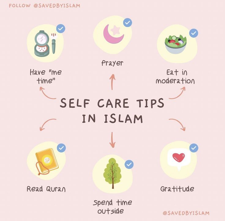 the steps to self care in islam