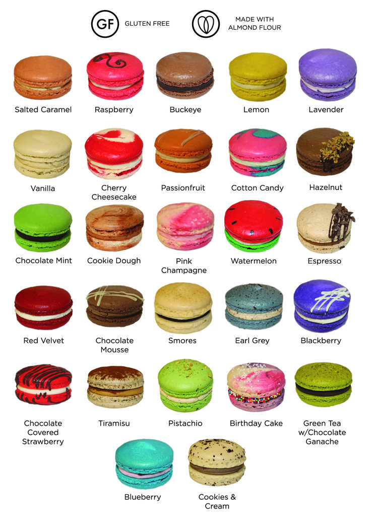 an image of different types of macaroons