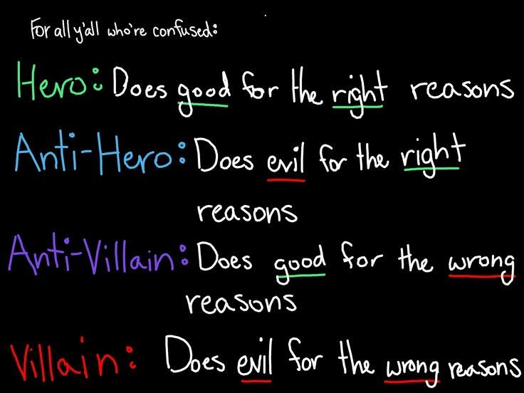 a blackboard with writing on it that says, hero does good for the right reason anti - villain does evil for the wrong reason