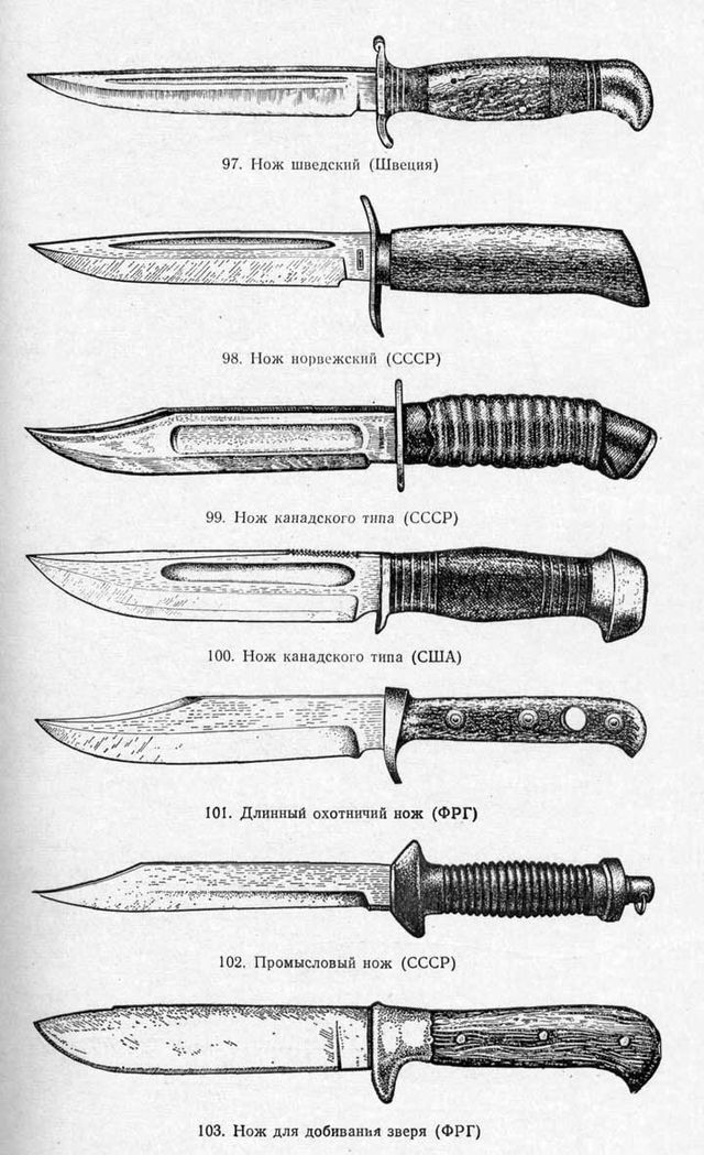 several types of knifes are shown in this diagram