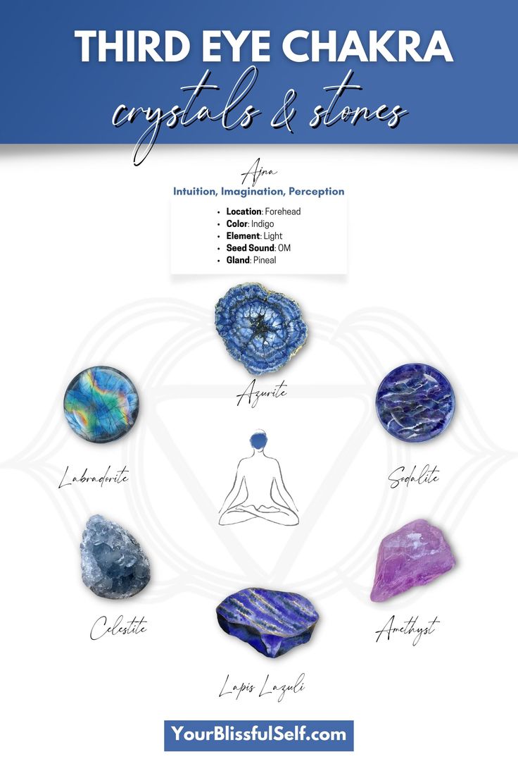 the third eye chakra crystals and stones guide for beginners to learn how to use them