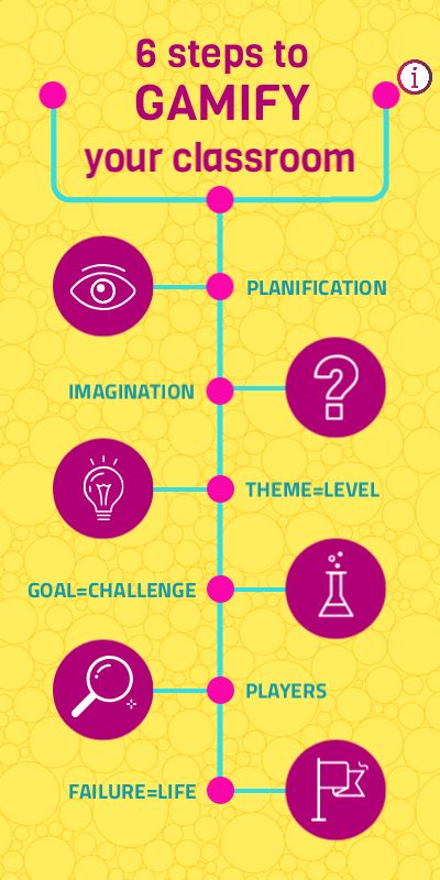 the 6 steps to gamify your classroom infographical poster with text and icons