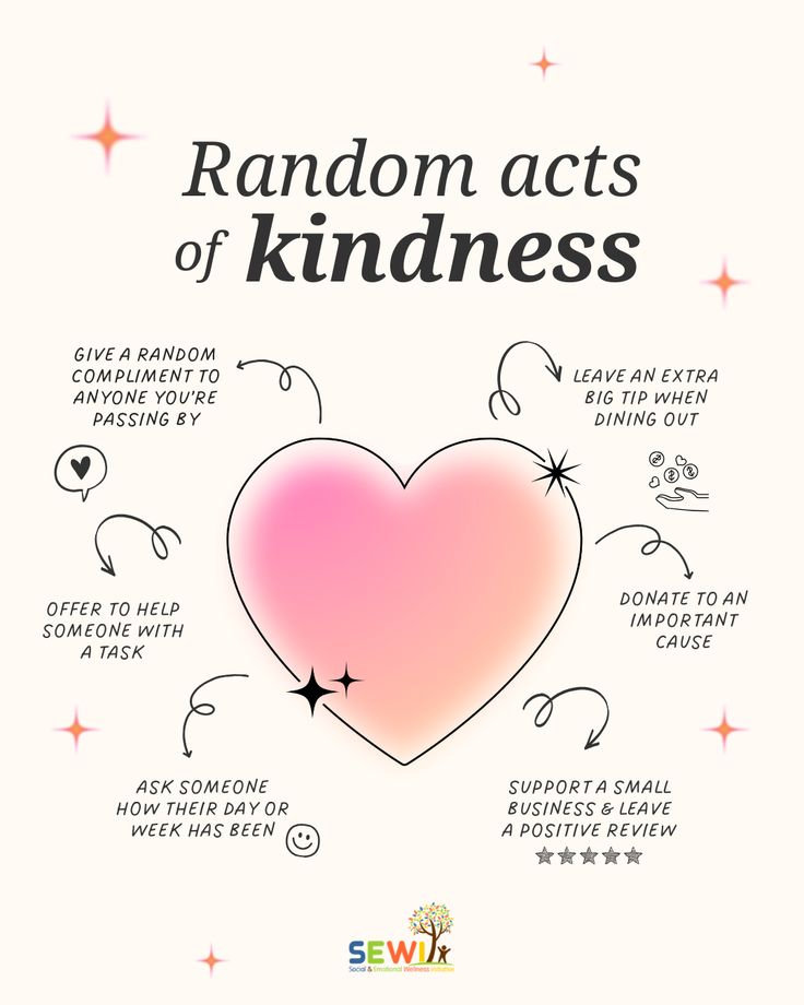 the random acts of kindness poster with an image of a heart surrounded by other things