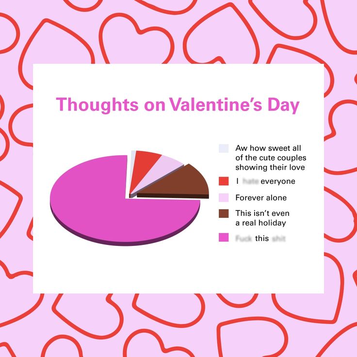 a pie chart with hearts on it that says, thoughts on valentine's day