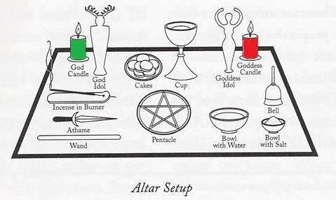 Altars:  Wiccan #Altar Layout. These are guidelines only for a Wiccan Altar. You should set up your own Altar according to the spiritual tradition you follow or in whatever way feels right to you personally. Hecate Altar, Altar Setup, Witchcraft Altar, Mini Altar, Witch Spirituality, Witches Altar, Wiccan Altar, Wiccan Witch, Eclectic Witch