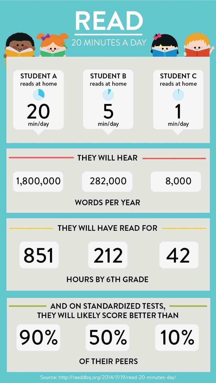 an info sheet showing the number of students in each class, and how they can use it