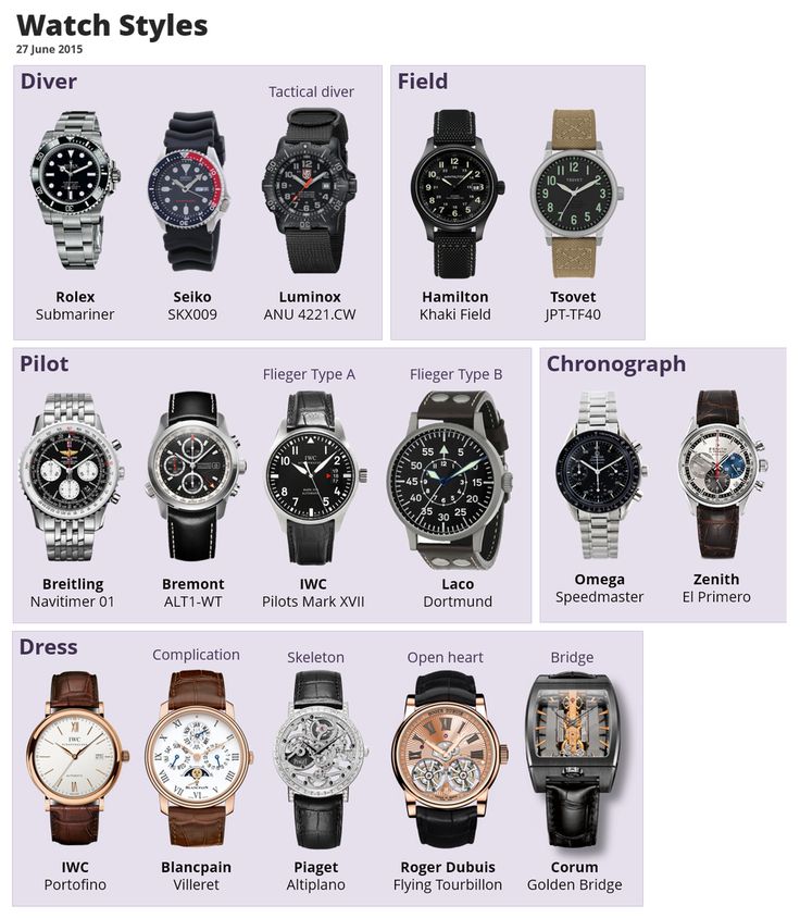 Exploring the World of Watches Watch Styles For Men, Affordable Watch Collection, Watches With Outfits, Man Watches Style, Luxury Life Men, Watch Men Outfit, Men’s Watch, Men Watches Style Fashion, Men’s Accessories