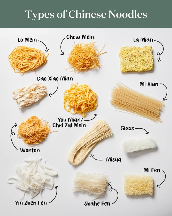 different types of noodles are shown in this diagram, with the names and description below