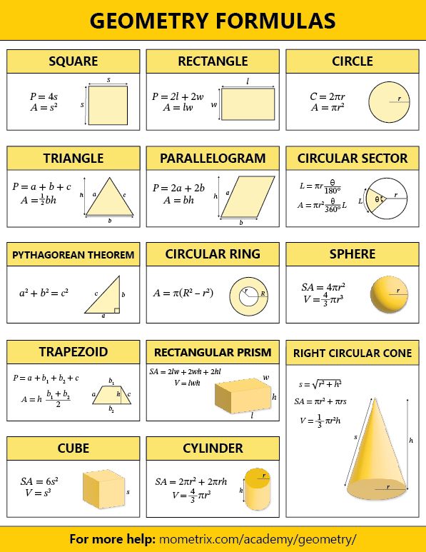 an image of geometric formulas and their corresponding properties for students to use in the classroom